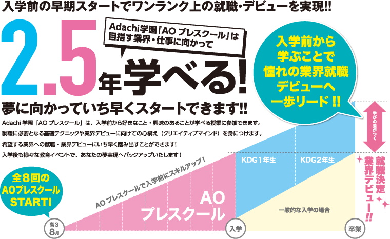 入学前の早期スタートでワンランク上の就職・デビューを実現！AO2.5年