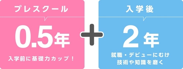 2.5年間の学びで目指す業界へ！