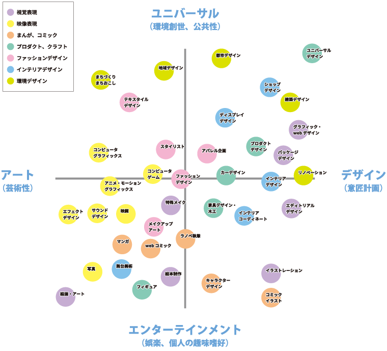 ダイアグラム